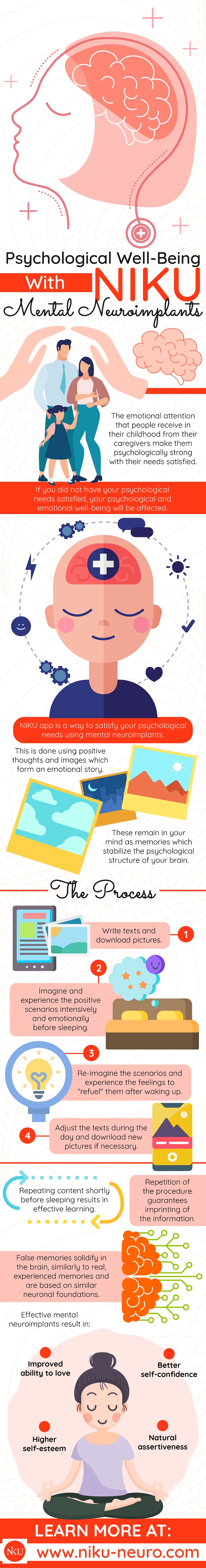 Psychological Well-Being with NIKU Mental Neuroimplants